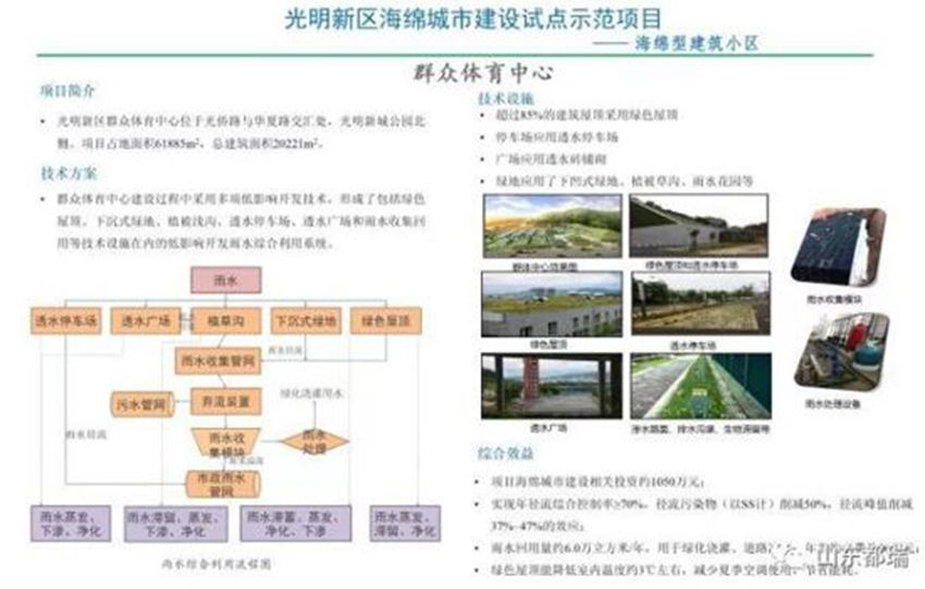 如何理解「海綿城市」的概念？